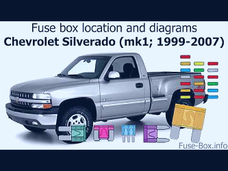 Fuse box location and diagrams: Chevrolet Silverado (mk1; 1999-2007) -  YouTube